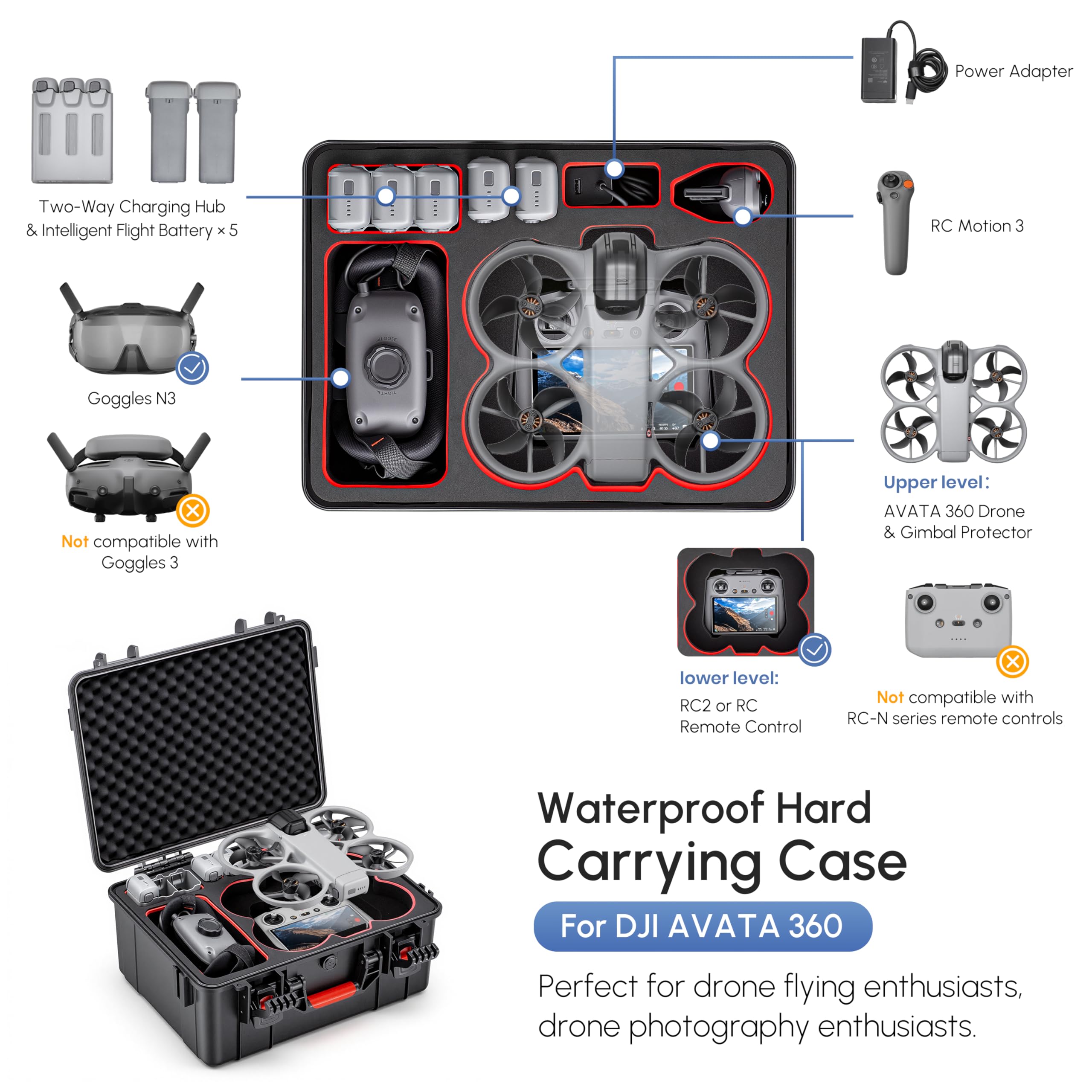 حقيبة صلبة مقاومة للماء لـ DJI - مراجعة Drone Controller Hood وسعره